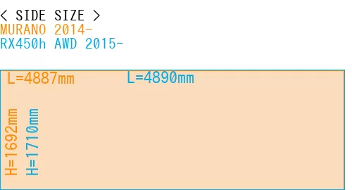 #MURANO 2014- + RX450h AWD 2015-
